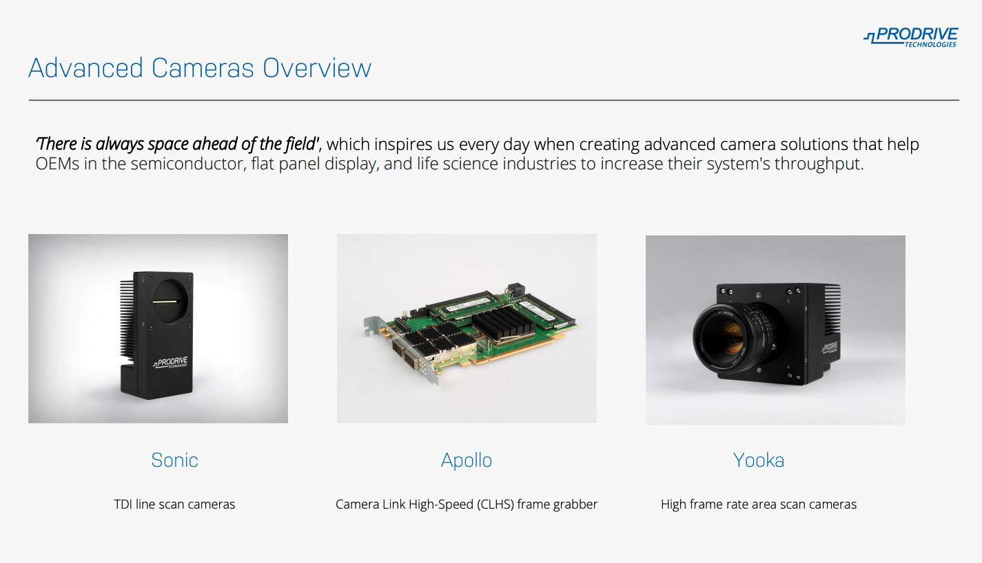 Camera Overview